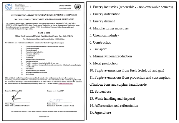 Introduction of CEC Climate Change Programme 