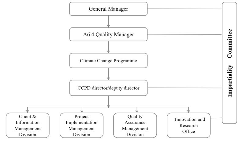 Introduction of CEC Climate Change Programme 