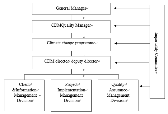 Introduction of CEC Climate Change Programme